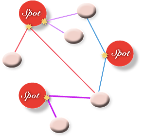 MatchUp Spot Groups  